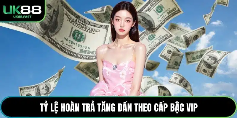 Tỷ lệ hoàn trả tăng dần theo cấp bậc VIP